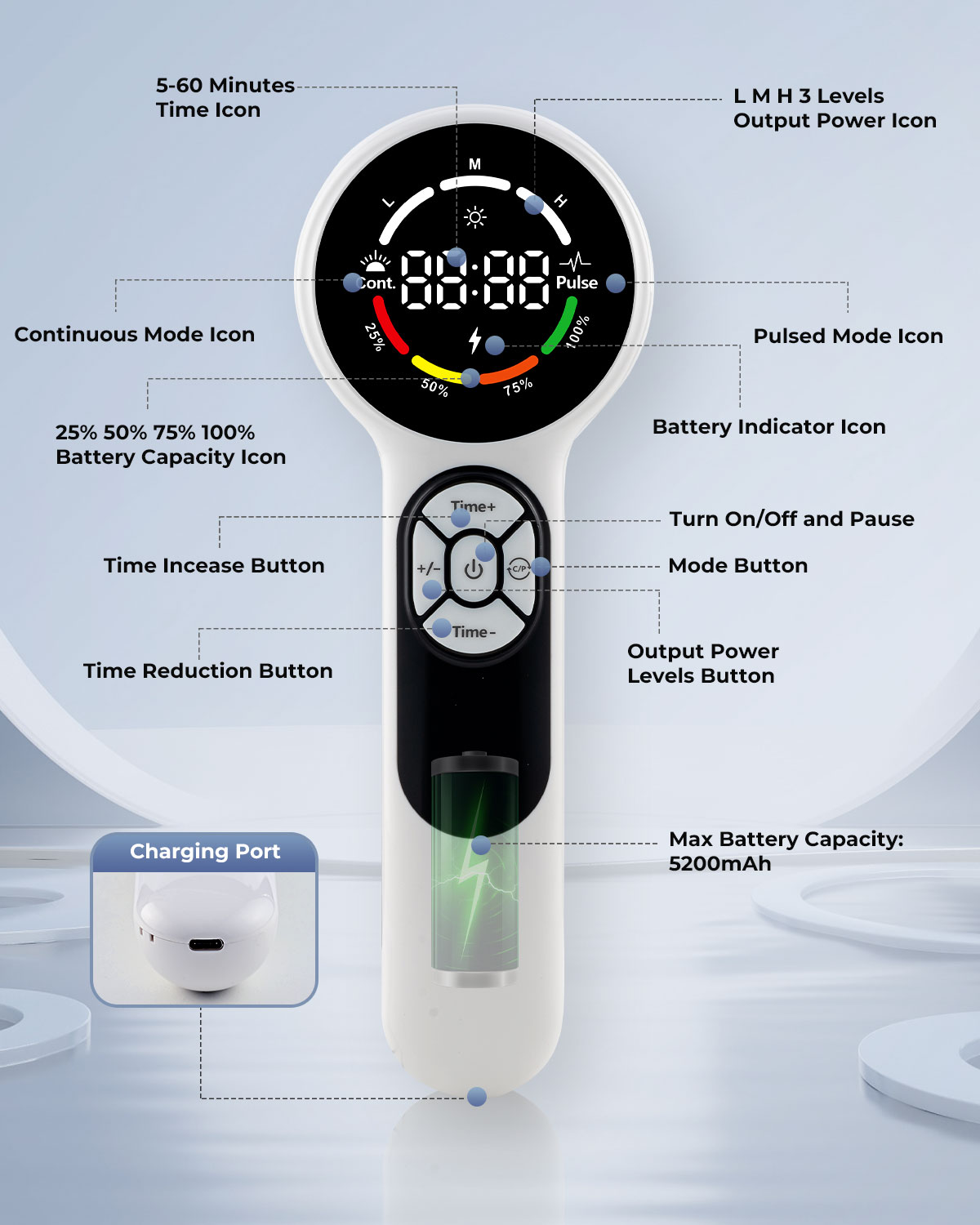Infrared and Red Light Therapy Device: Operating Principle and Core Effects